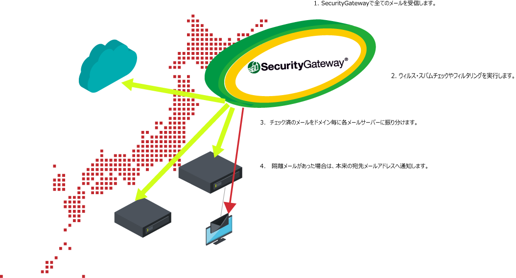 Security Gateway for Exchange/SMTP servers�ɂ��Z�L�����e�B�`�F�b�N