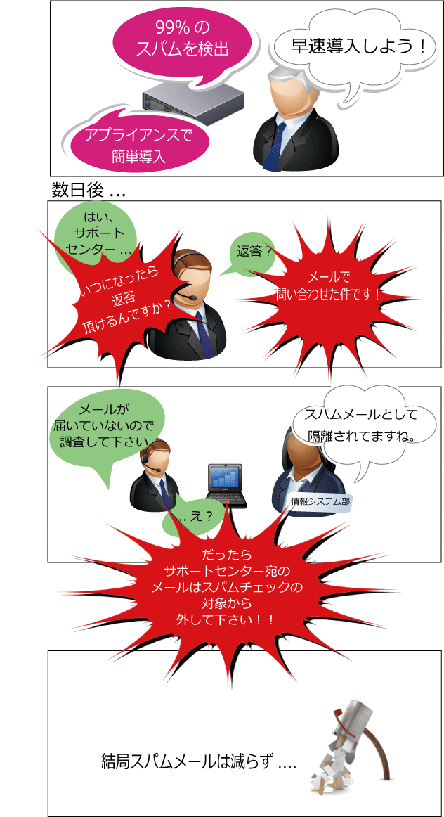 �X�p�����[�����Ȃ��Ȃ�Ȃ����R