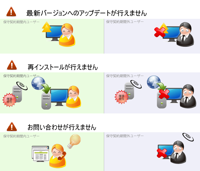 サポート更新しなかった場合について
