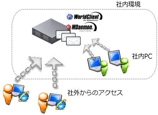 worldclient _ worldclient メール設定 – EJQQ