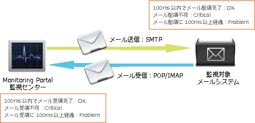 email_delivery